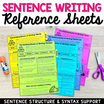 Preview of Sentence Writing Reference Sheets: Builds Sentence Structure Knowledge