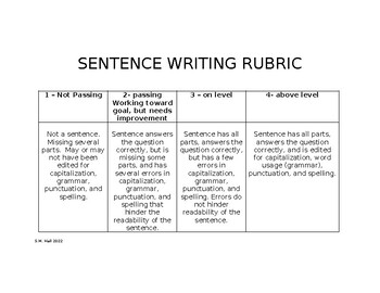 Sentence Writing Rubric based on Marzano's Levels of Understanding