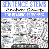 Sentence Writing Sentence Starters Reading Response Notebo