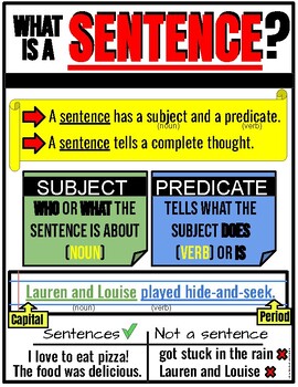 Preview of Sentences Anchor Chart | Poster Size and Regular 8.5 x 11