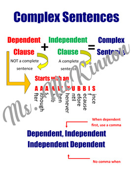 Sentences Anchor Charts by Mrs Aramanda | TPT