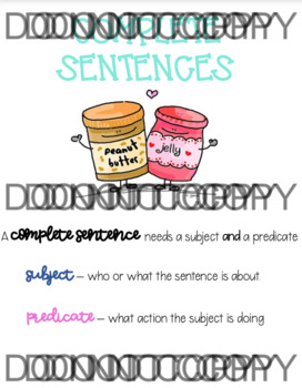 Preview of Sentences, Fragments, and Run On Anchor Charts