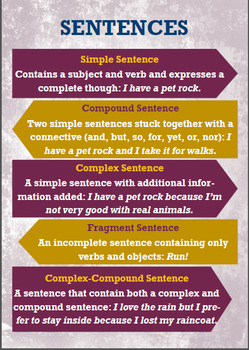 Sentences Poster by Lesson Chest | TPT