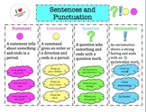 Sentences and Punctuation