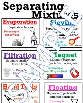 Preview of Separating Mixtures Anchor Chart