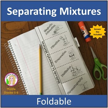 Preview of Separating Mixtures Foldable