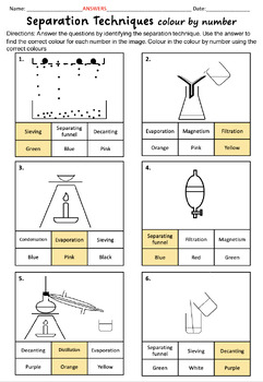 Separation Techniques Colour by Number (Separating mixtures) by ABZ ...