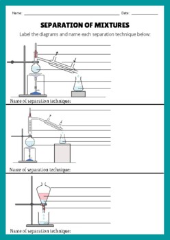 Separation of Mixtures Worksheet by ThinkChem Ja | TpT