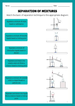 Separation of Mixtures Worksheet by ThinkChem Ja | TpT