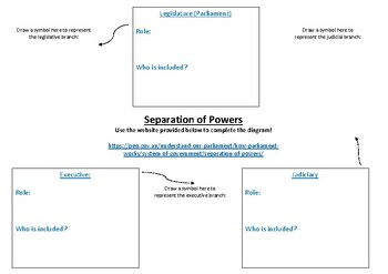 Preview of Separation of Powers Australia - Graphic Organiser