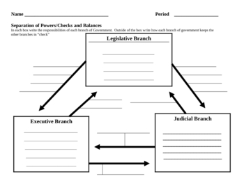 Preview of Seperation of Powers Graphic Organizer