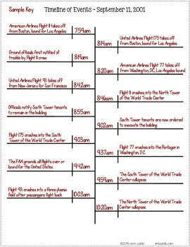 September 11th 9/11 Interactive Timeline Activity ~ Reading for