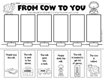 Sequence Ordering Events From Cow to YOU! Kindergarten & First Grade