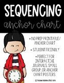 Sequence Anchor Chart