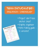 Sequence/Chronology Anchor Chart