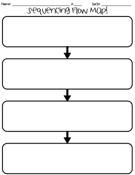 Sequence & Summary Graphic Organizer by Ashley Ann ...