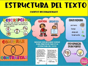 Preview of Text StructureTask Cards in Spanish