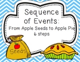 Sequence of Events: Apples