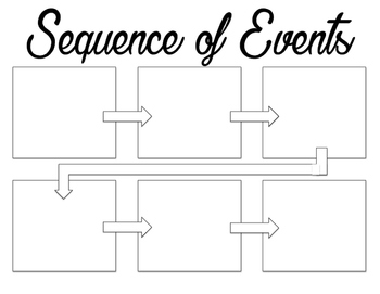 Sequence Chart Organizer