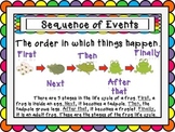 Sequence of Events Poster