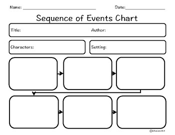 Preview of Sequence of Events Worksheet