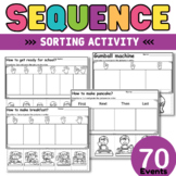 Sequence of events sorting activity | Sequencing activity