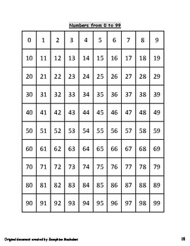 Memory aid for skip counting numbers by Solution adaptation | TPT