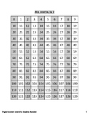 Memory aid for skip counting numbers