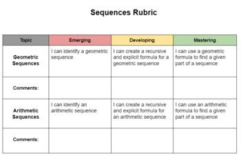 Preview of Sequences Rubric 9th Grade Math 