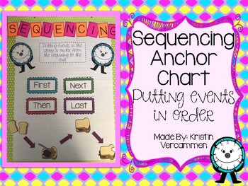 Sequencing Anchor Chart by Teachers Features | Teachers Pay Teachers