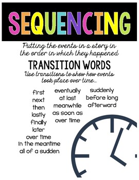 sequence anchor chart
