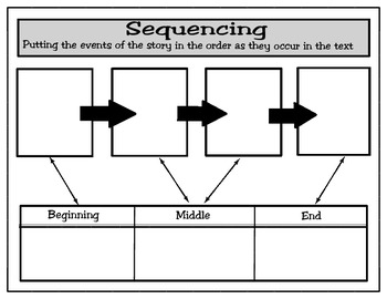 Sequencing Graphic Organizer by Cierra Tinsley | TpT