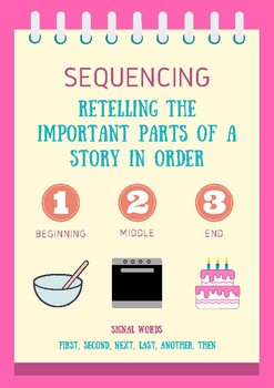 Sequencing Reading Strategy Poster by Hannah Crowley | TpT