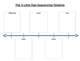 Sequencing Timeline