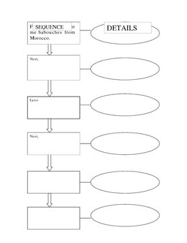 Preview of Sequencing Visual Representation