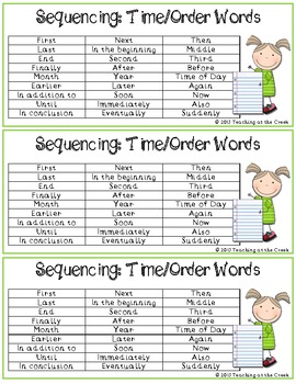 presentation sequencing phrases