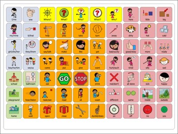 Preview of AAC - Sequential Core Vocabulary Boards (Ranging from 6 - 70 symbols)