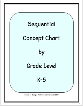 Preview of Sequential Music Concept Chart by Grade Level, Fully Editable