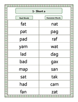 Preview of Real and Nonsense Fluency Word Lists (from CVC through multisyllabic)