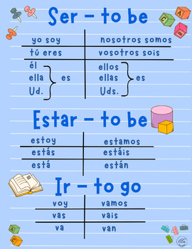 Ser/Estar/Ir Conjugation Chart by Lilm Designs | TPT