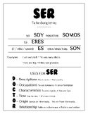 Ser & Estar Spanish Notes - Guided and Printable