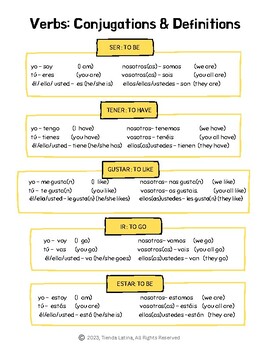 Tener, Definition, Conjugation & Chart