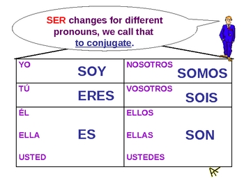 Ser - Verb to Be in Spanish by Alexander Ledo | Teachers Pay Teachers