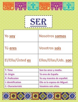 Ser In Spanish Chart