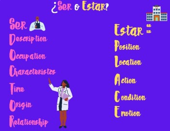 1. Ser vs Estar: DOCTOR & PLACE Diagram