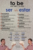 Ser vs Estar Comparison Spanish Poster *CUSTOMIZABLE*