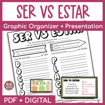 Preview of Ser vs Estar Notes Practice Presentation | Graphic Organizer | PRINT + DIGITAL