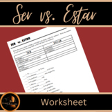 Ser vs Estar Worksheet