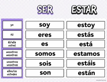 Ser y Estar (Present) Infographic + Chart + 3 worksheets - Spanish 1 ...