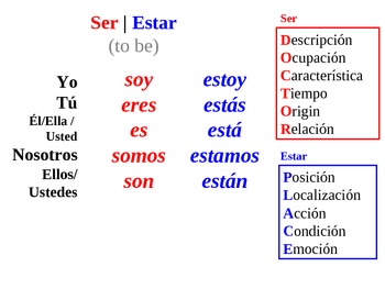 Ser y Estar : To be by Carlin Rosa | Teachers Pay Teachers